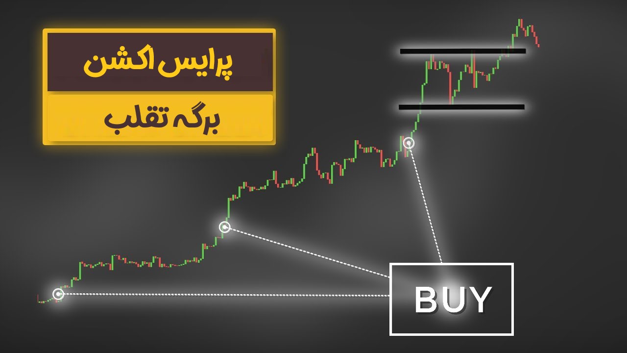 قسمت چهار،برگه تقلب معاملاتی قیمت برای مبتدیان.jpg